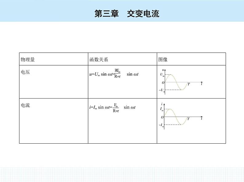 高中物理 选择性必修2 第三章 1 交变电流课件PPT第6页