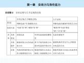 高中物理 選擇性必修2 第一章 1 磁場(chǎng)對(duì)通電導(dǎo)線的作用力課件PPT