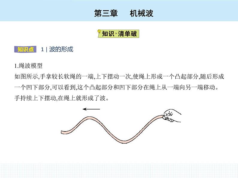 高中物理 选择性必修1 第三章 1 波的形成课件PPT第3页