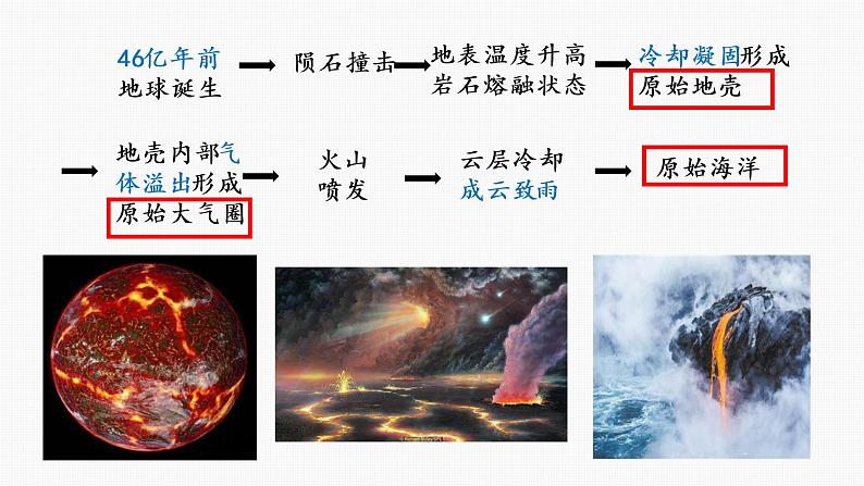 1.3地球的演化过程课件PPT05