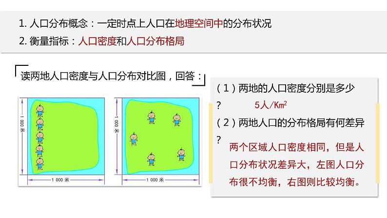 1.1人口分布的特点及影响因素课件PPT06