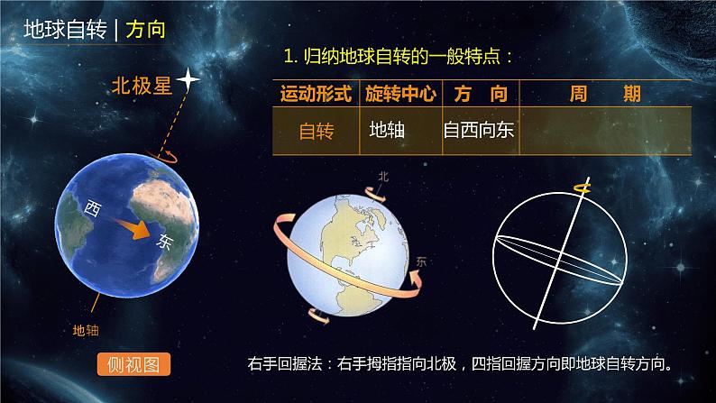 1.1地球的自转和公转课件PPT08