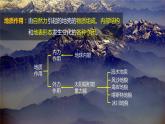 2.1地表形态变化的内外力作用课件PPT