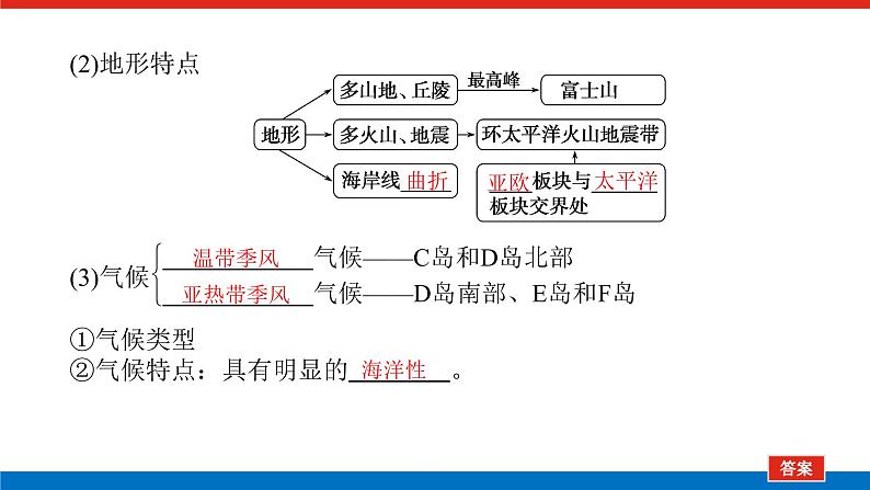 2023统考版高中地理复习课件：第四部分 第十八章 第32讲 世界热点区域与国家第7页