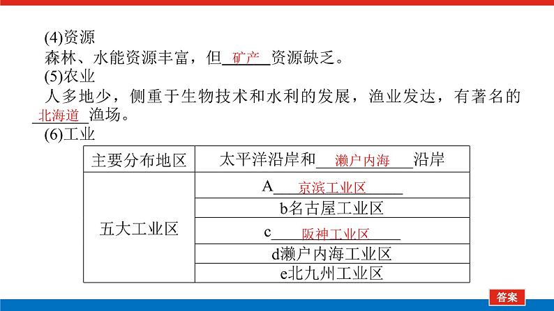 2023统考版高中地理复习课件：第四部分 第十八章 第32讲 世界热点区域与国家第8页