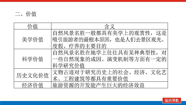 2023统考版高中地理复习课件：第五部分 选修3 旅游地理第6页