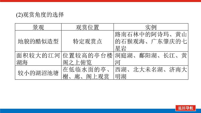 2023统考版高中地理复习课件：第五部分 选修3 旅游地理第8页