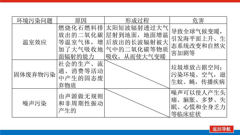 2023统考版高中地理复习课件：第五部分 选修6 环境保护第7页