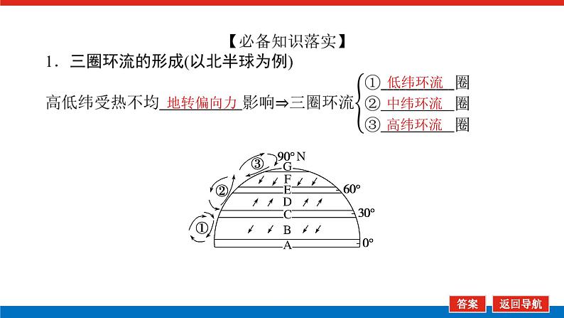 2023统考版高中地理复习课件：第一部分 第三章 第8讲 气压带和风带第6页