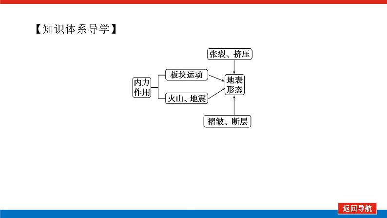 2023统考版高中地理复习课件：第一部分 第五章 第12讲 内力作用与地貌第4页