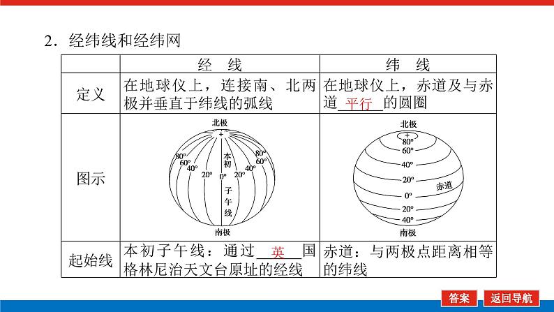 2023统考版高中地理复习课件：第一部分 第一章 第1讲 地球仪与地图07