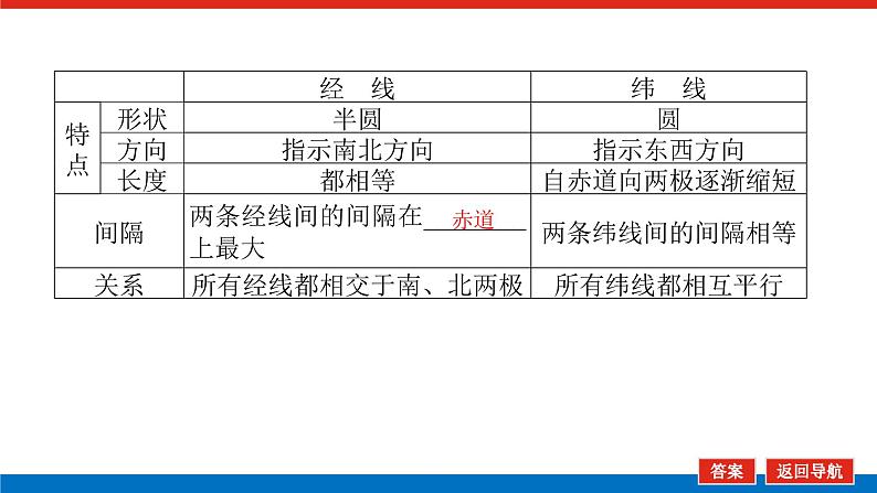 2023统考版高中地理复习课件：第一部分 第一章 第1讲 地球仪与地图08