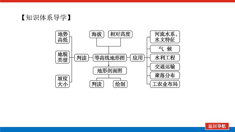 2023统考版高中地理复习课件：第一部分 第一章 第2讲 等高线地形图第4页