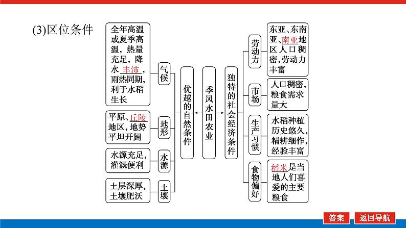 2023统考版高中地理复习课件：第二部分 第九章 第21讲 农业地域类型第7页