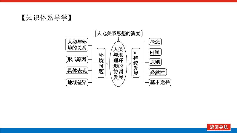 2023统考版高中地理复习课件：第二部分 第十二章 第26讲 人类与地理环境的协调发展第4页