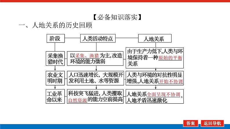 2023统考版高中地理复习课件：第二部分 第十二章 第26讲 人类与地理环境的协调发展第6页