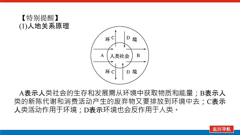 2023统考版高中地理复习课件：第二部分 第十二章 第26讲 人类与地理环境的协调发展第8页