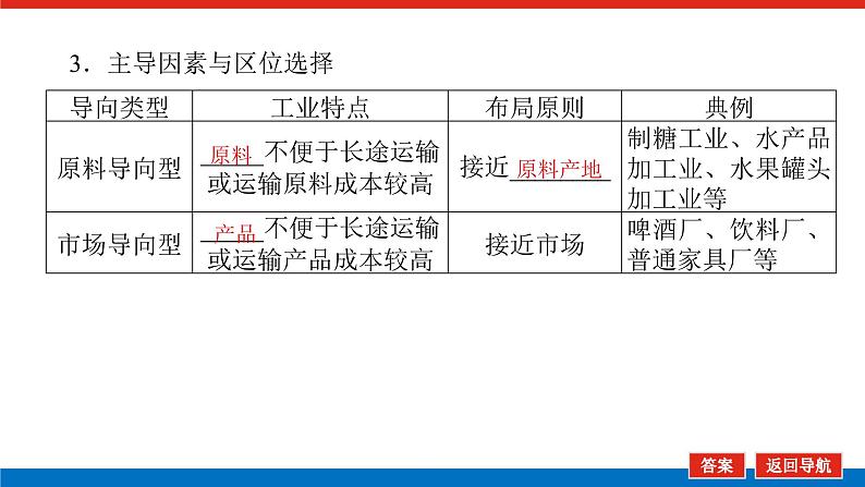 2023统考版高中地理复习课件：第二部分 第十章 第22讲 工业区位选择第7页