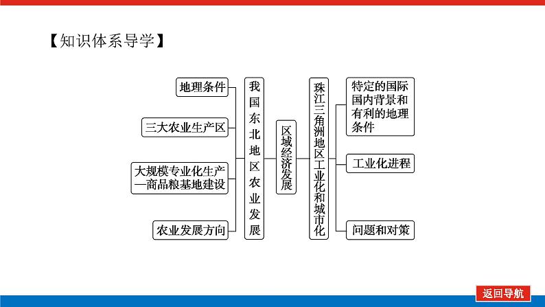 2023统考版高中地理复习课件：第三部分 第十六章 第30讲 区域经济发展第4页