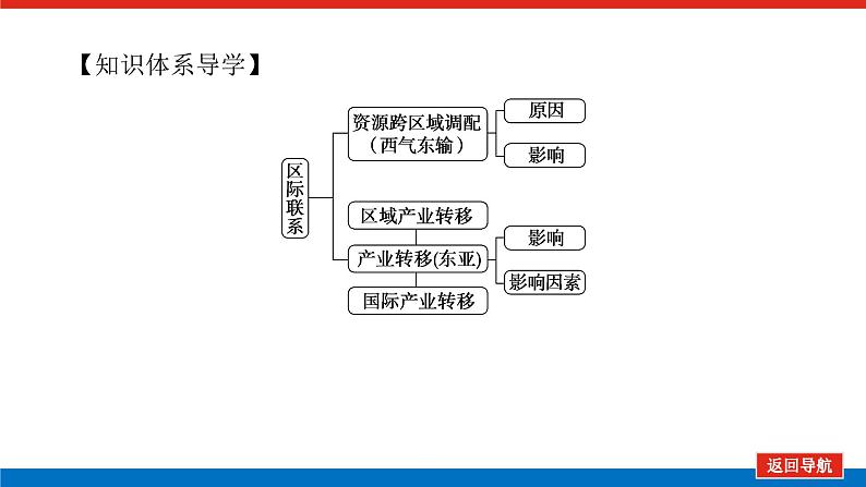 2023统考版高中地理复习课件：第三部分 第十七章 第31讲 区际联系与区域协调发展第4页