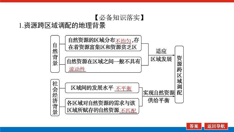 2023统考版高中地理复习课件：第三部分 第十七章 第31讲 区际联系与区域协调发展第6页