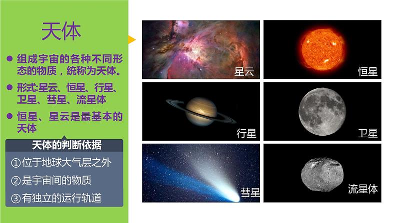 1.1地球的宇宙环境课件PPT07