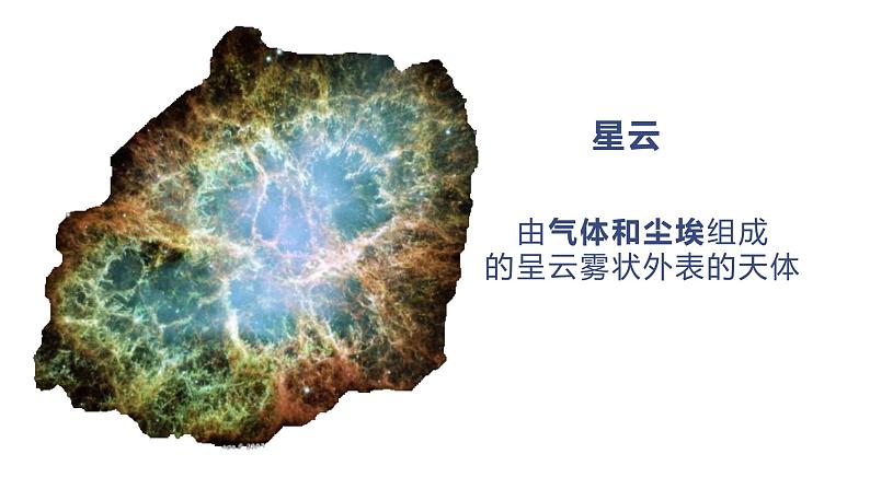 1.1地球的宇宙环境课件PPT08