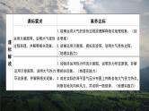 2.3大气的受热过程与热力环流课件PPT