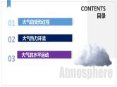 2.3大气的受热过程与热力环流课件PPT