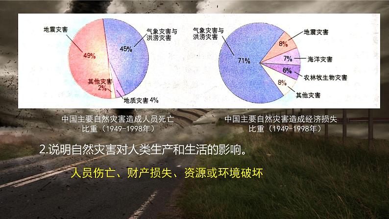 3.1常见自然灾害及其成因课件PPT04