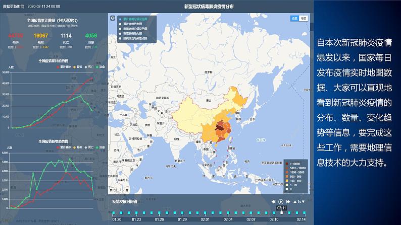 4.2地理信息技术的应用课件PPT第2页