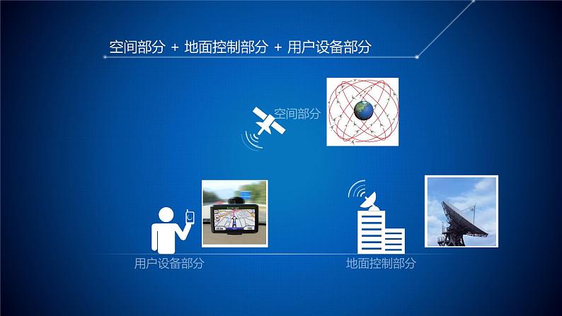 4.2地理信息技术的应用课件PPT第6页