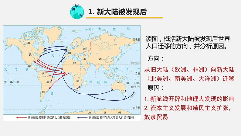 1.2 人口迁移的特点及影响因素课件PPT07