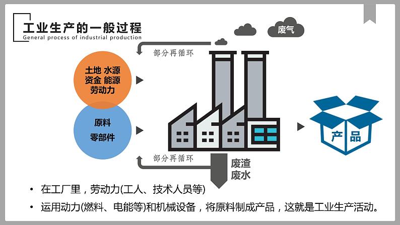 3.2 工业区位因素课件PPT06