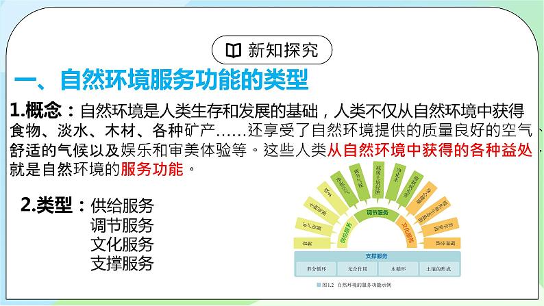1.1《自然环境的服务功能》课件+教案+练习05
