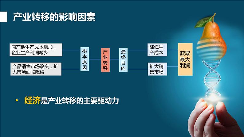 3.1珠江三角洲地区的产业转移及其影响课件PPT第7页
