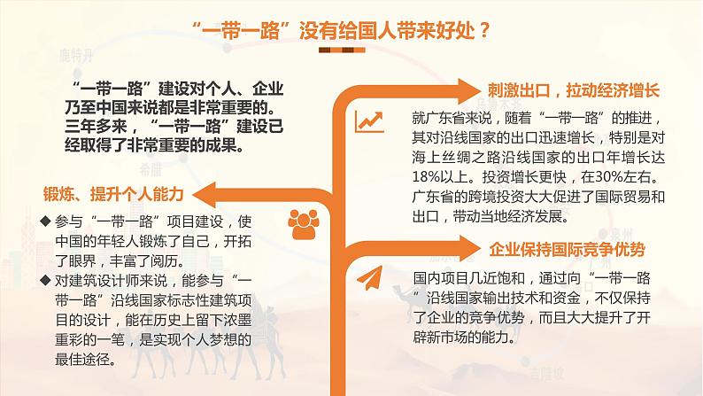 3.4“一带一路”倡议与国际合作课件PPT第4页