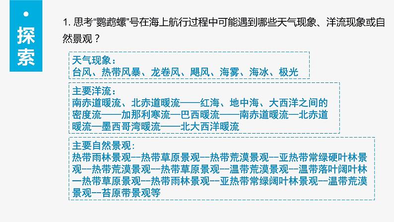 2.3海洋空间资源与国家安全课件PPT03