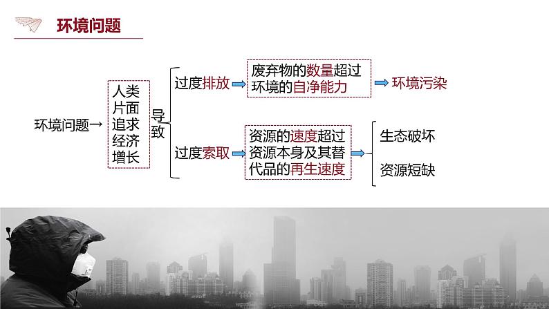 3.2污染物的跨境转移课件PPT03