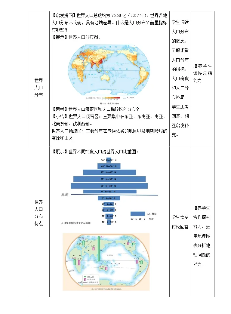 高中地理第一节人口分布的特点及影响因素教学设计 教习网 教案下载 高中地理第一节人口分布的特点及影响因素教学设计 教习网 教案下载