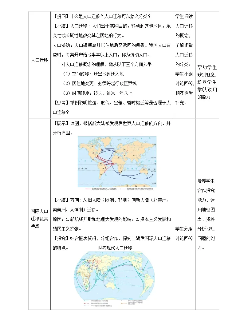 地理第一章人口分布 迁移与合理容量第二节人口迁移的特点及影响因素教案 教习网 教案下载 地理第一章人口分布 迁移与合理容量第二节人口迁移的特点及影响因素教案 教习网 教案下载