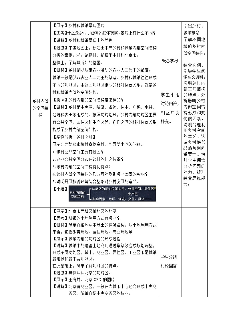 2.1 乡村和城镇内部的空间结构-教案（新教材中图版必修2）02