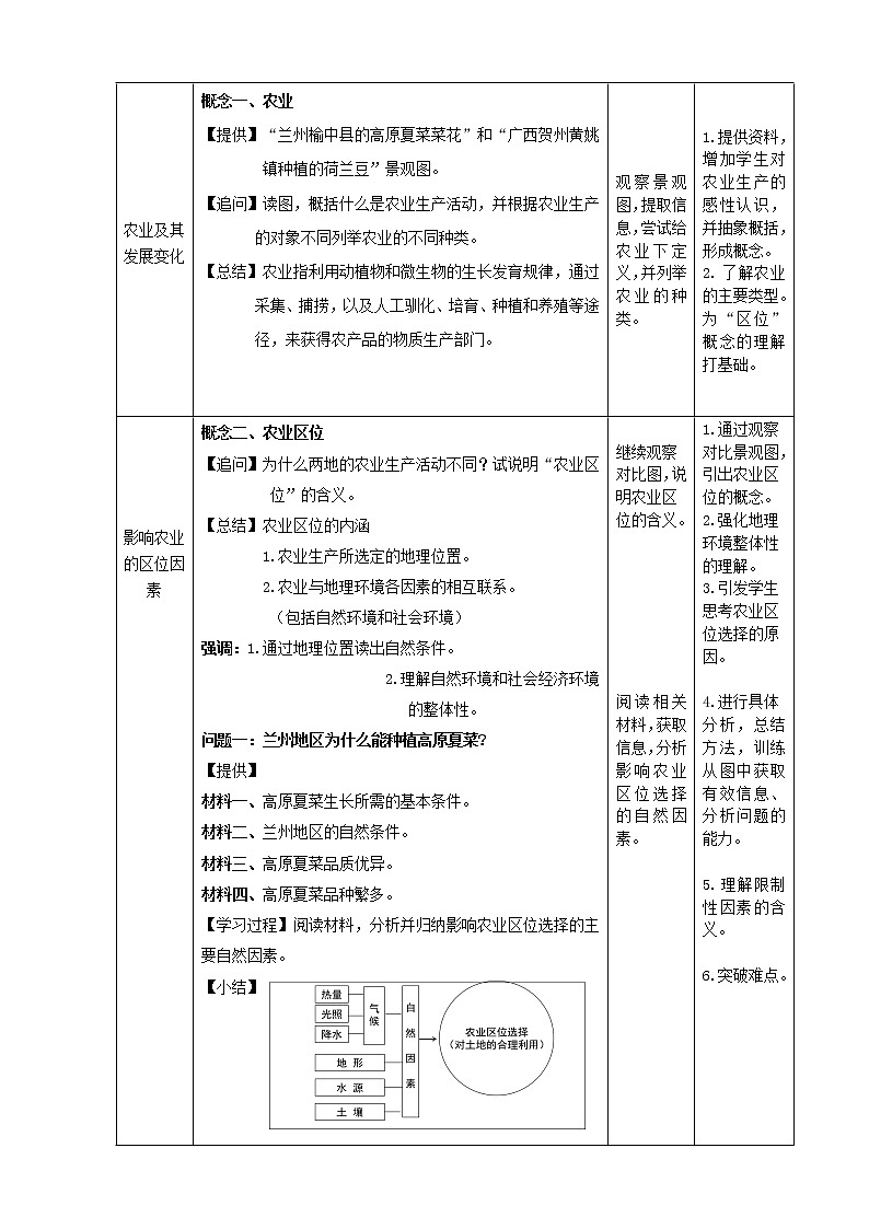 3.1 农业区位因素-教案（新教材中图版必修2）第2页