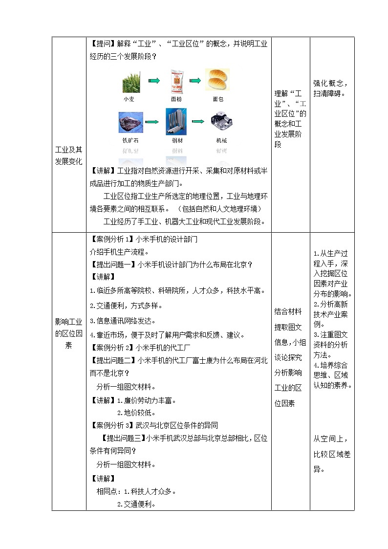 3.2 工业区位因素-教案（新教材中图版必修2）第2页