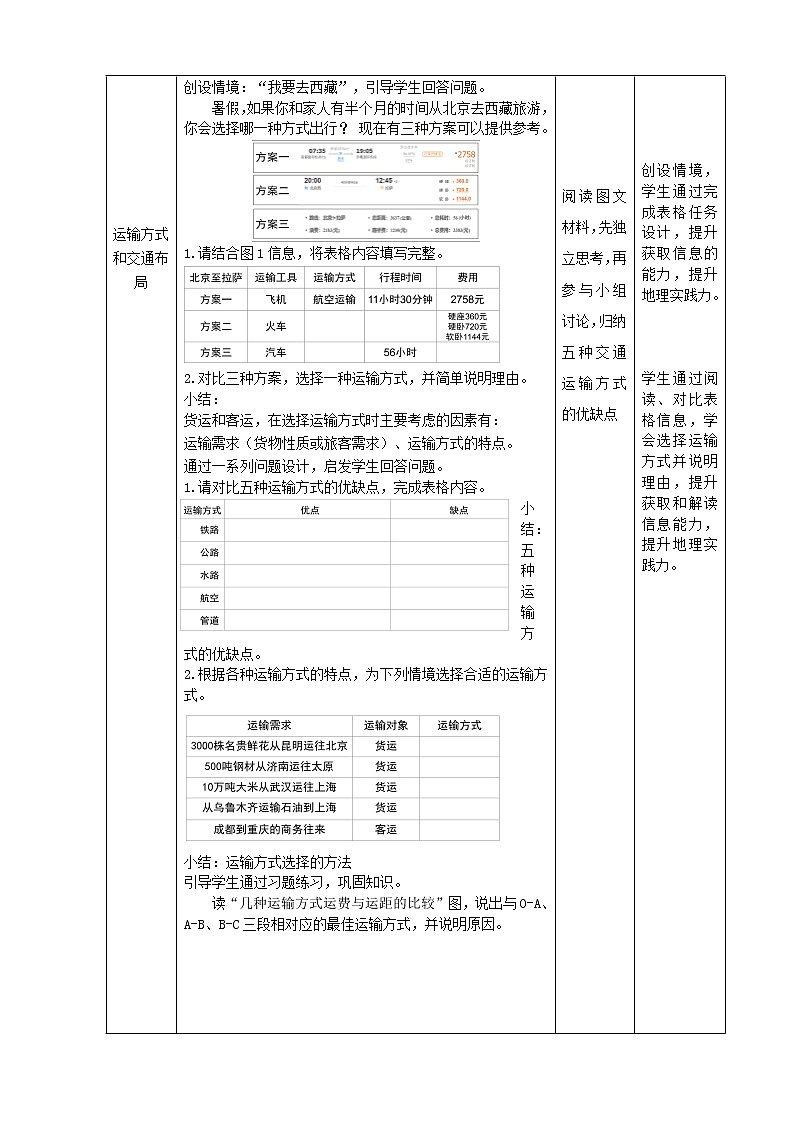 3.4 运输方式和交通布局与区域发展的关系-教案（新教材中图版必修2）02
