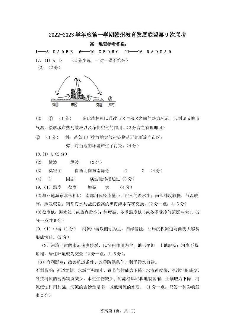 2022-2023学年江西省赣州市教育发展联盟高一上学期12月第9次联考地理试卷（PDF版）01
