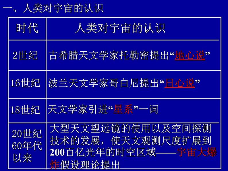 地球的宇宙环境第一课时课件PPT第5页