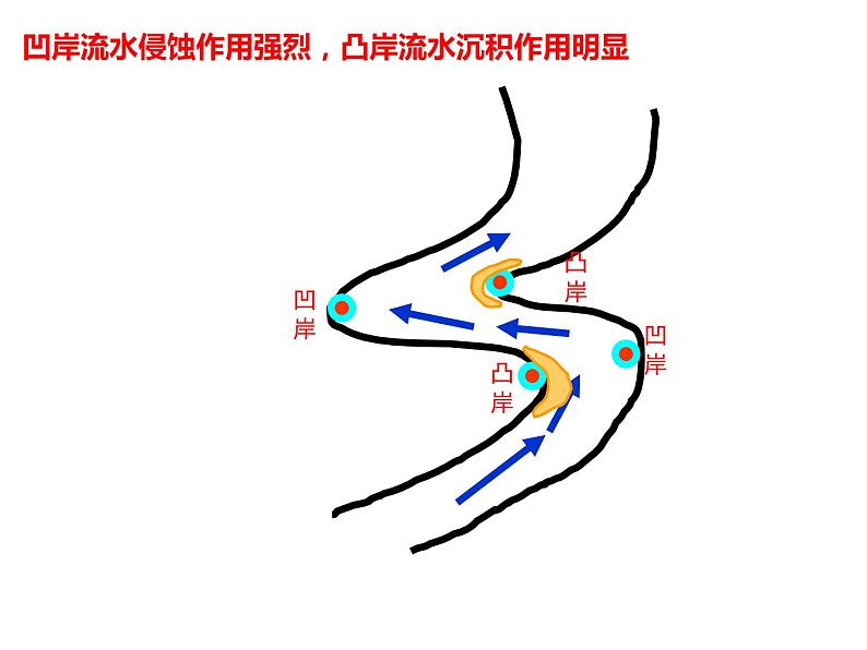 2022年高一上学期流水地貌课件第6页