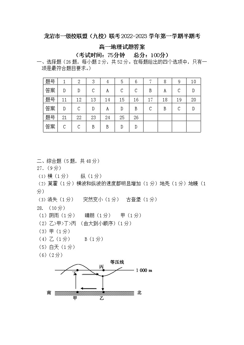 龙岩市一级校联盟第1页