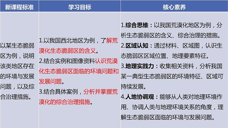 2.2.4 生态脆弱区的综合治理——以我国荒漠化地区为例课件PPT+教案02